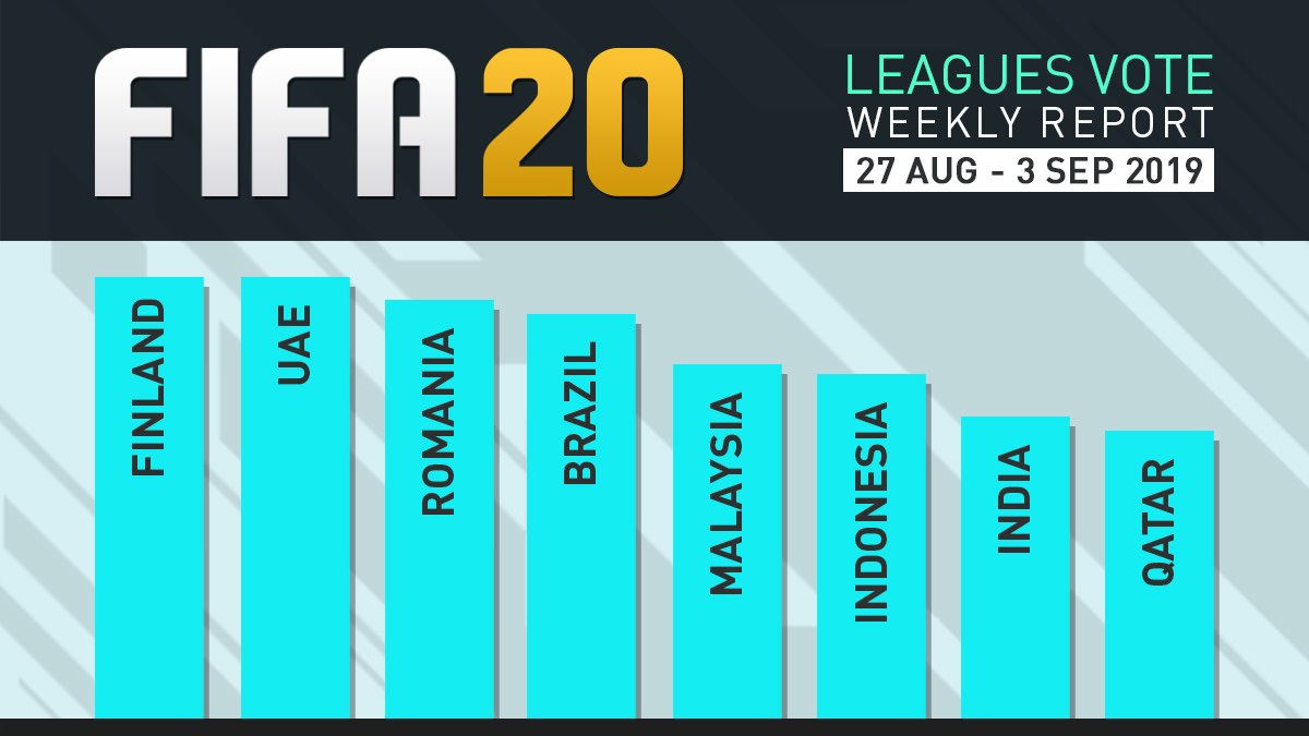 FIFA 20 Leagues Survey Report – Sept 3