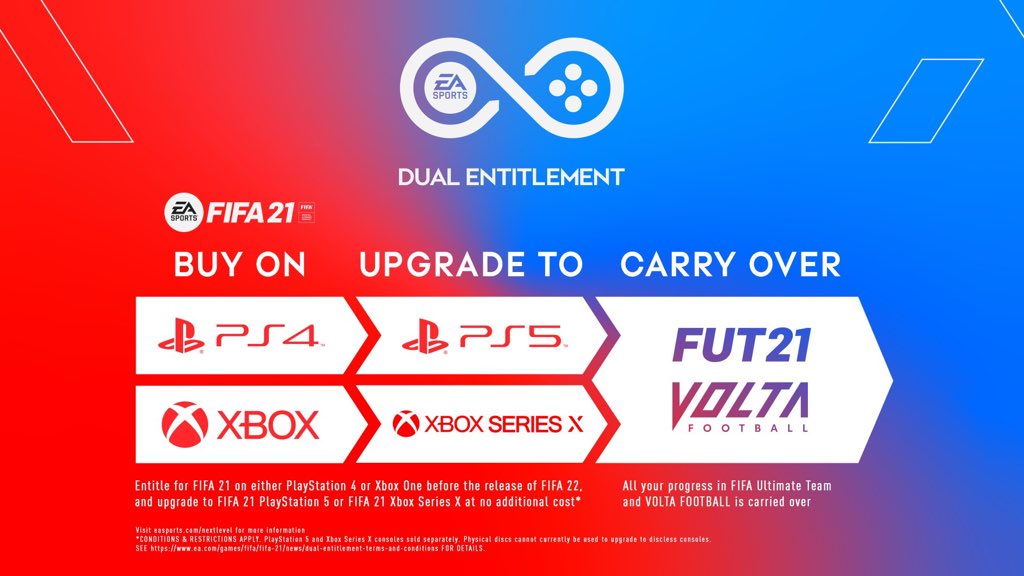 How FIFA 21 Dual Entitlement Works