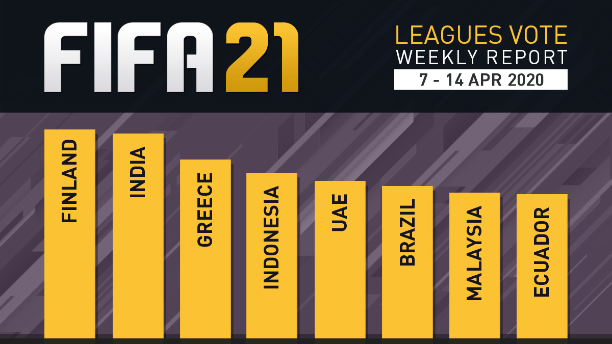 FIFA 21 Leagues Survey Report – Apr 14