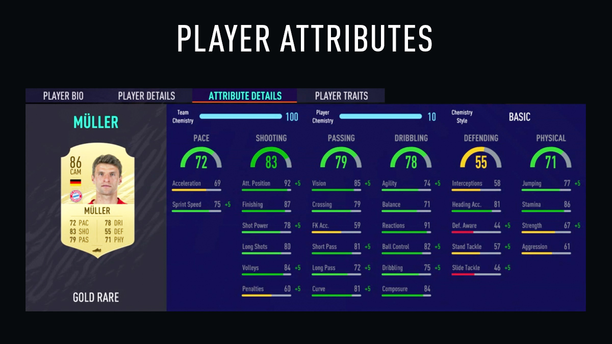 FIFA 21 Player Attributes