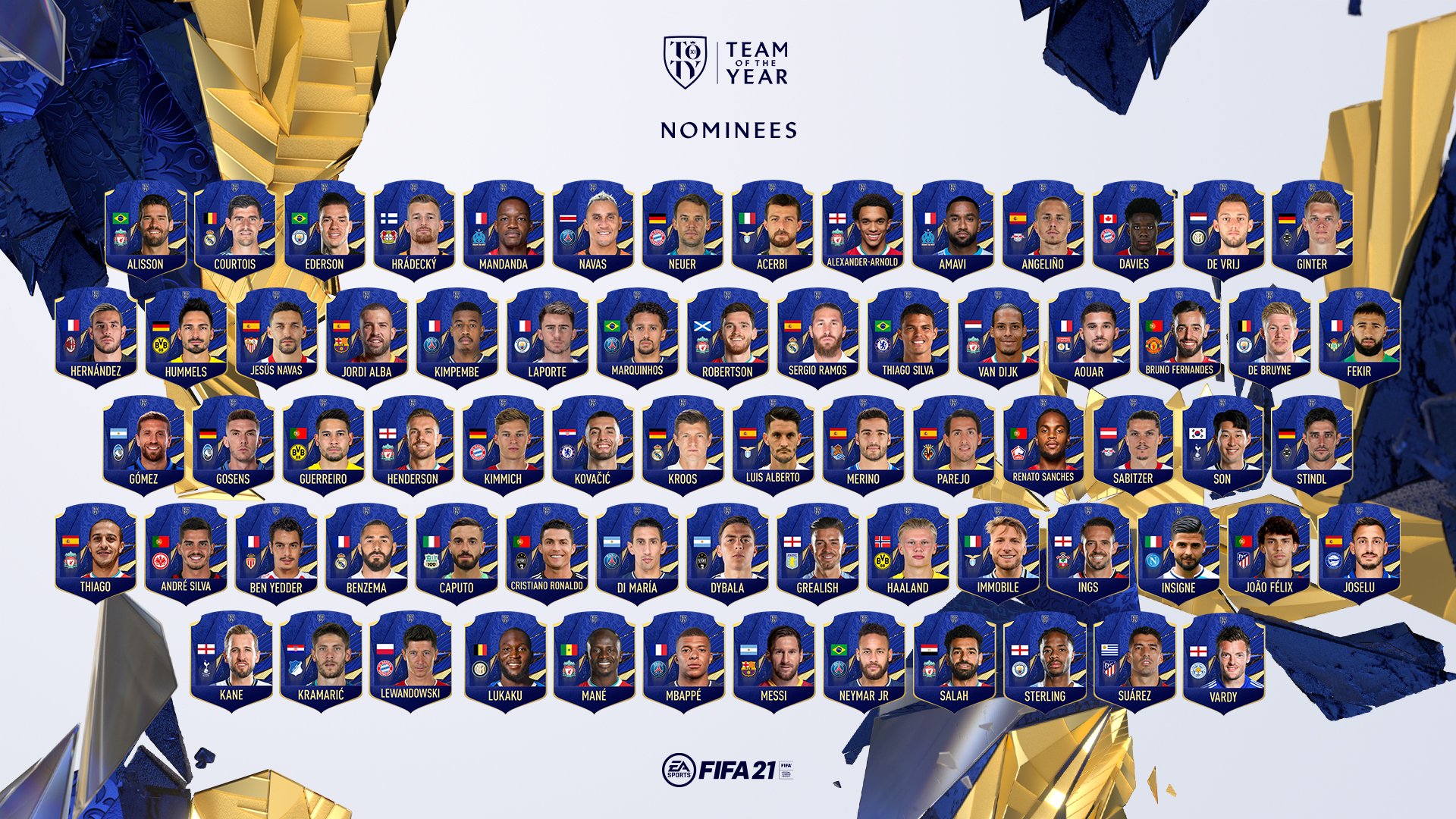 FIFA 21 Team of the Year Nominee Players