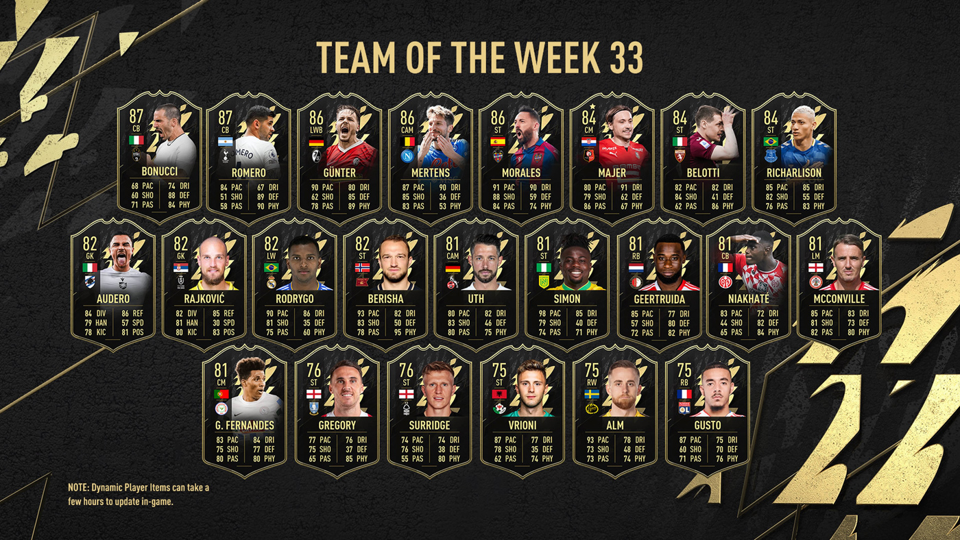 FIFA 22 Team of the Week 33 (TOTW 33)