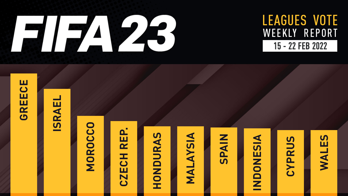 FIFA 23 Leagues Voting Poll Report – 22 Feb
