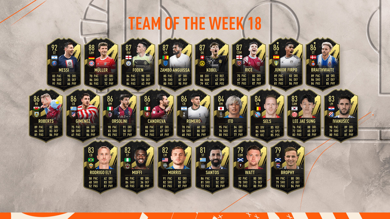 FIFA 23 Team of the Week 18 (TOTW 18)