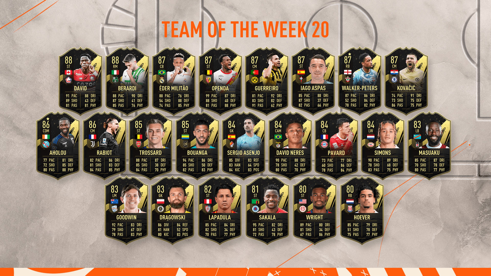 FIFA 23 Team of the Week 20 (TOTW 20)