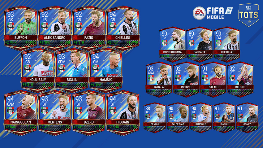 FIFA Mobile TOTS Serie A