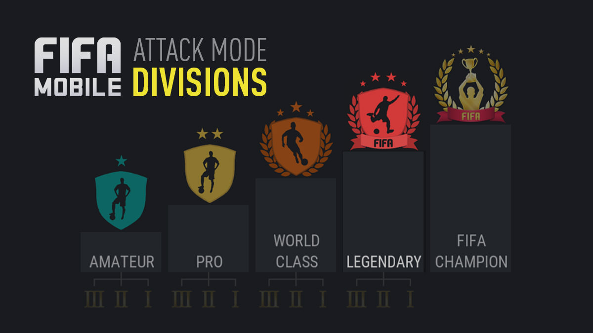 FIFA Mobile – Attack Mode Divisions