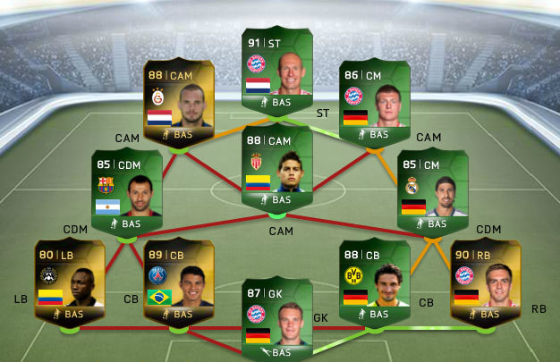 FUT 14 Team of the Knockout Stage
