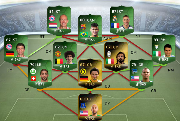 FUT 14 Team of the Matchday 1
