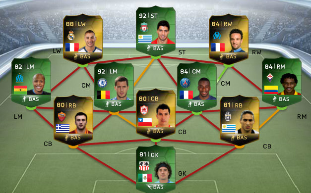 FUT 14 Team of the Matchday 2