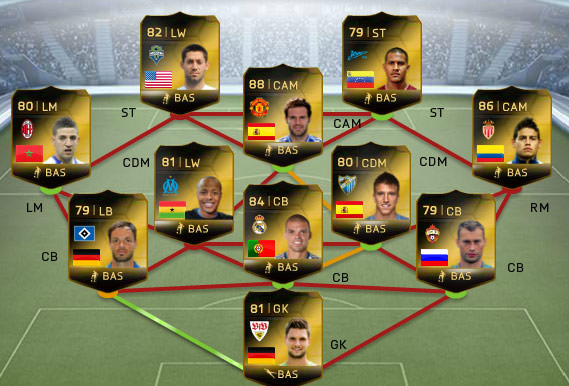 FIFA 14 Ultimate Team - Team of the Week #30