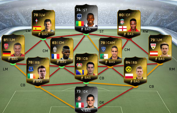 FIFA 14 Ultimate Team - Team of the Week #32