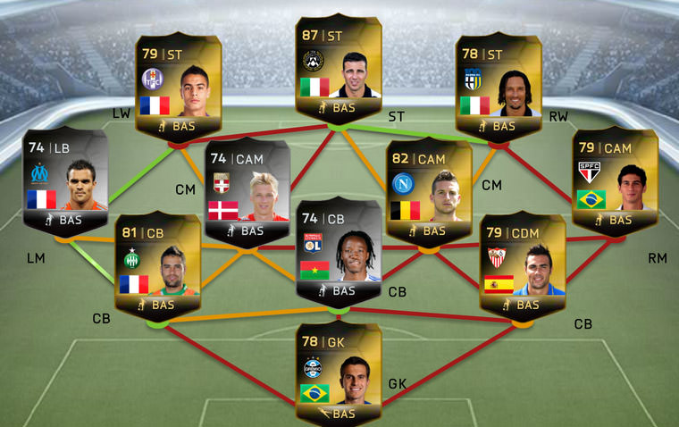 FIFA 14 Ultimate Team - Team of the Week #36
