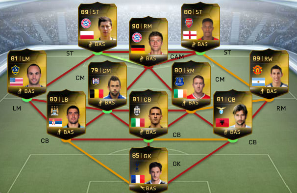 FIFA 14 Ultimate Team - Team of the Week #49