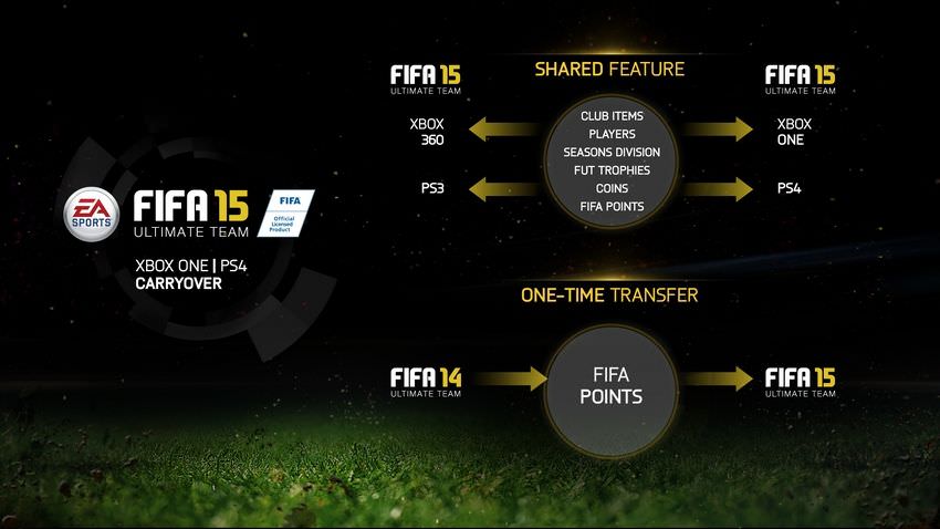 FIFA 15 Carryover