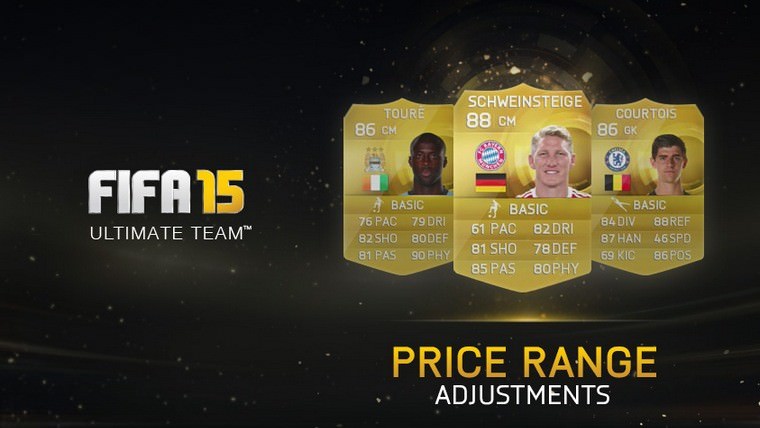 FIFA 15 Ultimate Team – Price Range Adjustments