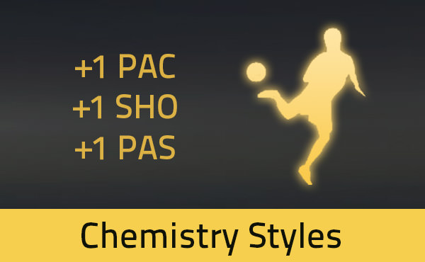 FIFA 15 Ultimate Team Chemistry Styles