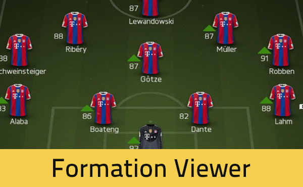 FIFA 15 Formations List
