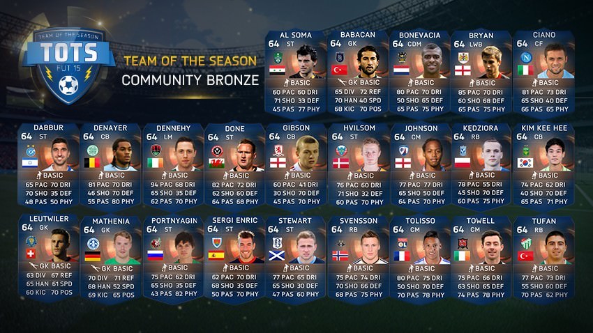 FIFA 15 Ultimate Team - Team of the Season - Community Bronze