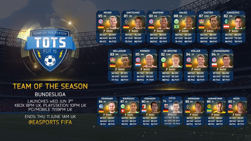 FIFA 15 Ultimate Team - Team of the Season - Bundesliga