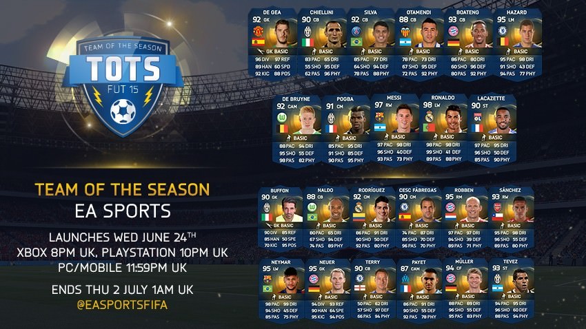 FIFA 15 Ultimate Team - Team of the Season - EA Sports