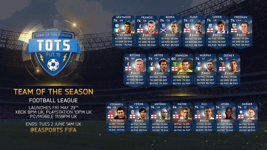 FIFA 15 Ultimate Team - Team of the Season - English Lower Leagues