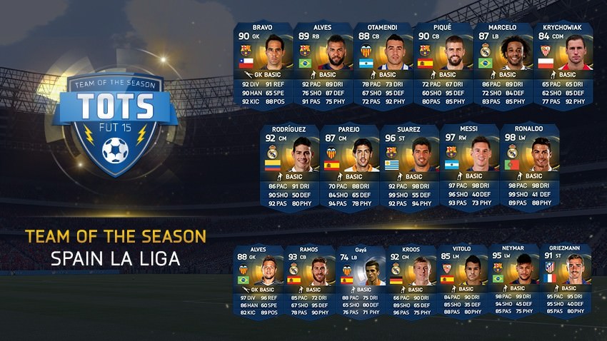 FIFA 15 Ultimate Team - Team of the Season - La Liga