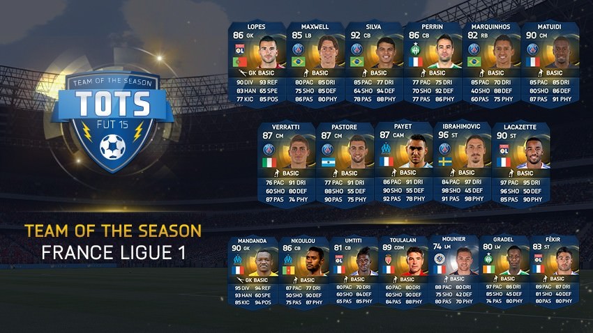 FIFA 15 Ultimate Team - Team of the Season - France Ligue 1
