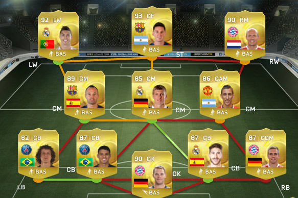 FIFA 15 Team of the Year (TOTY)