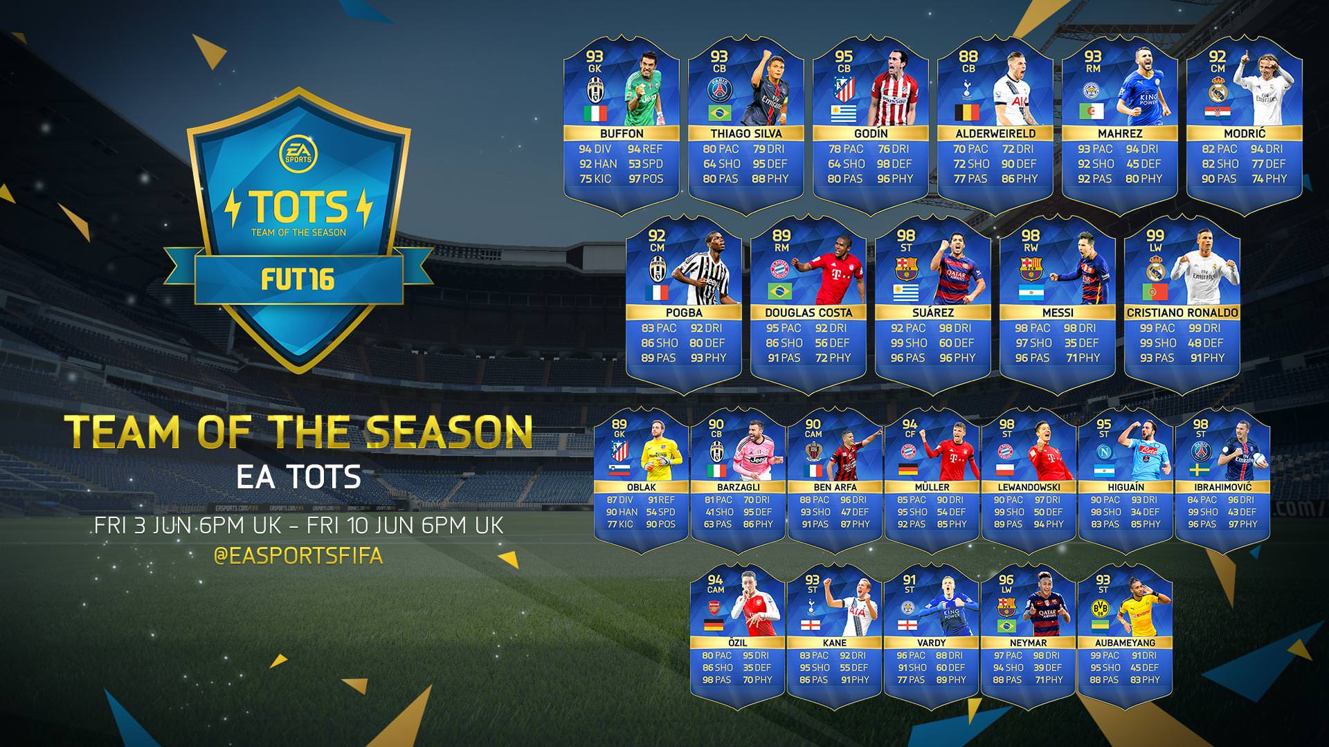 FIFA 16 Ultimate Team - Team of the Season - EA Selection