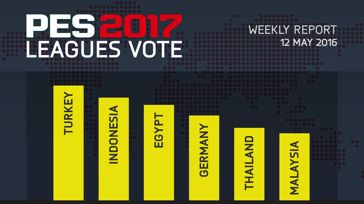PES 2017 Leagues Survey Report – May 12