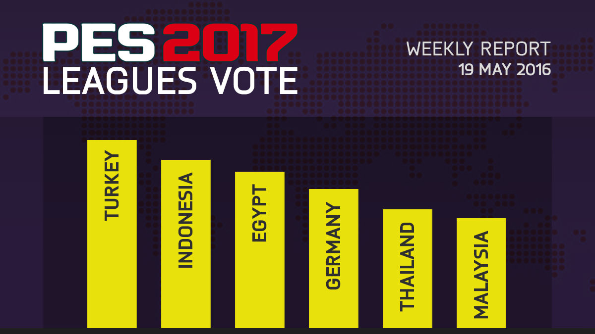 PES 2017 Leagues Survey Report – May 19