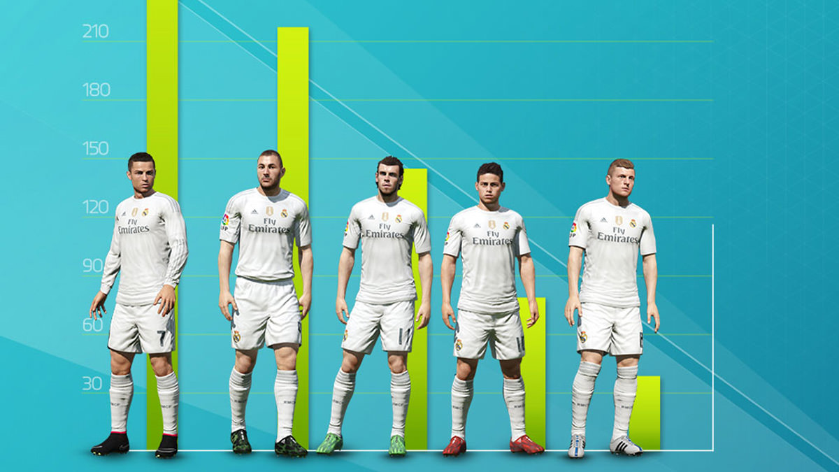 Infographic – Real Madrid in FIFA