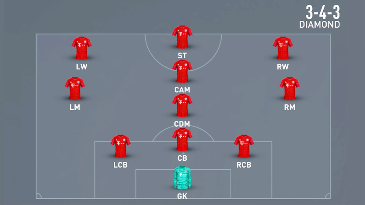 3-4-3 Diamond Formation