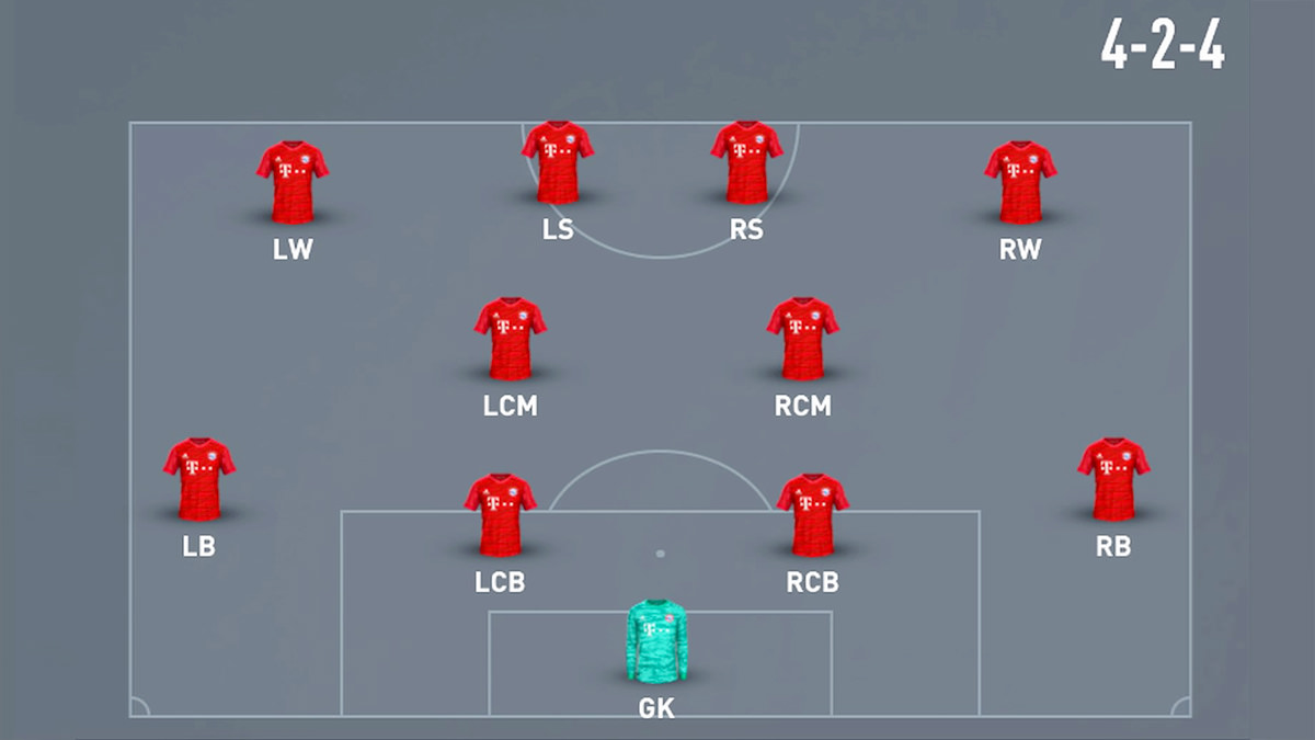 4-2-4 Formation