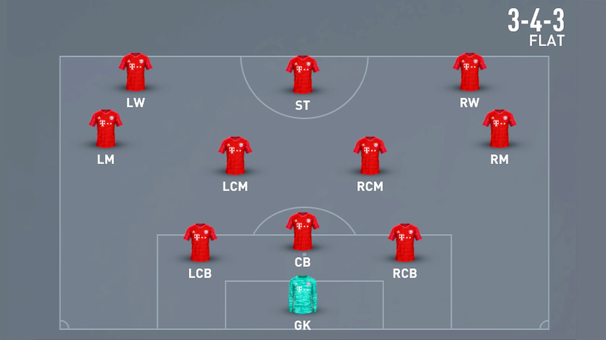 3-4-3 Flat Formation