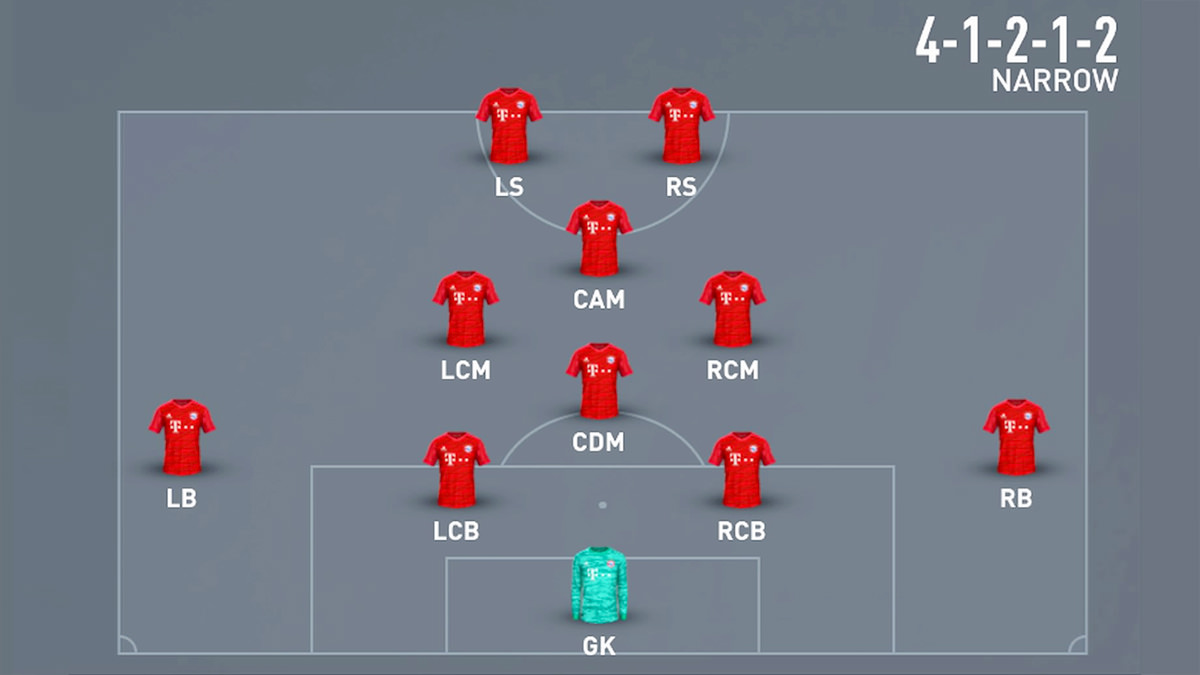 4-1-2-1-2 Narrow Formation