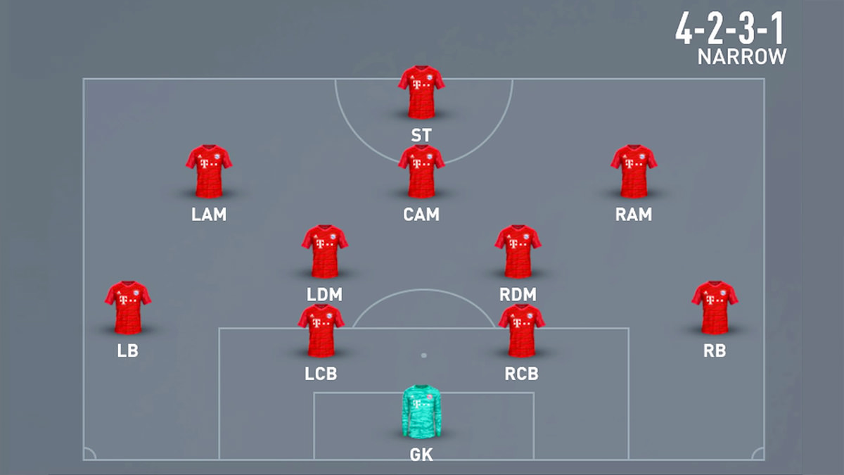 4-2-3-1 Narrow Formation