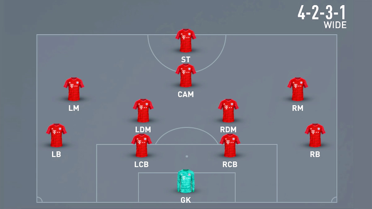 4-2-3-1 Wide Formation