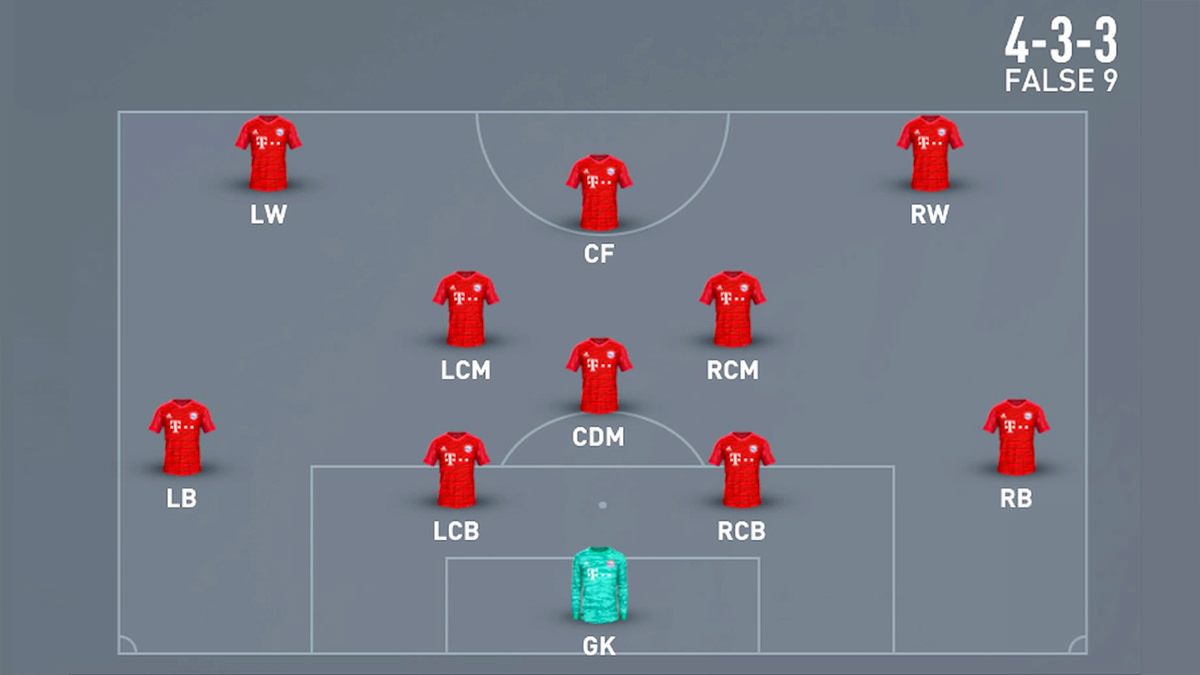 4-3-3 False 9 Formation