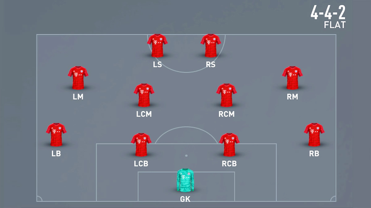 4-4-2 Flat Formation