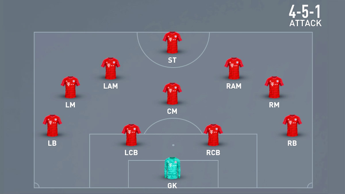 4-5-1 Attack Formation