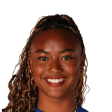 Jaedyn Shaw