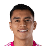 Raúl Rangel