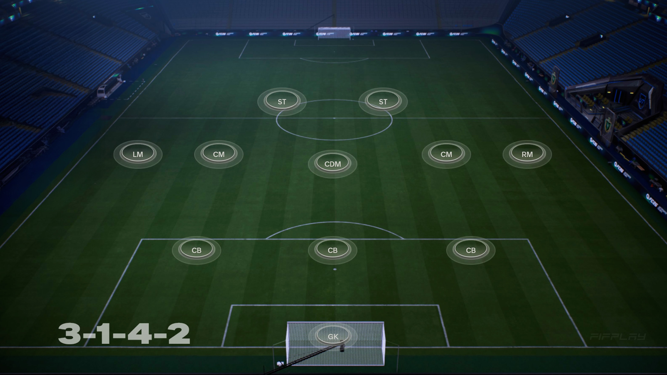3-1-4-2 Formation