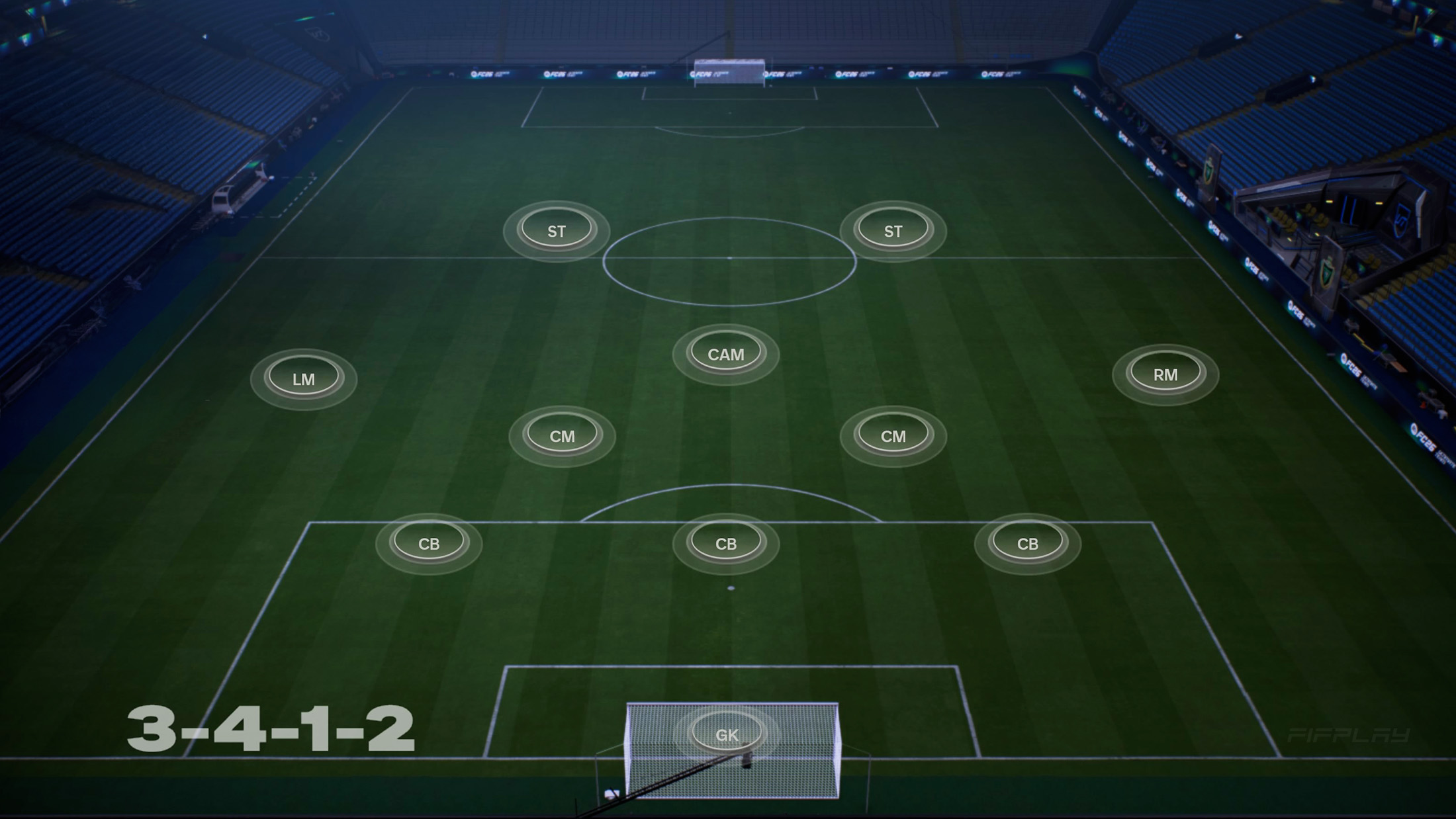 3-4-1-2 Formation