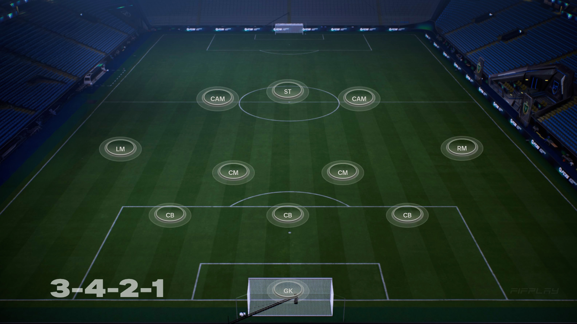 3-4-2-1 Formation