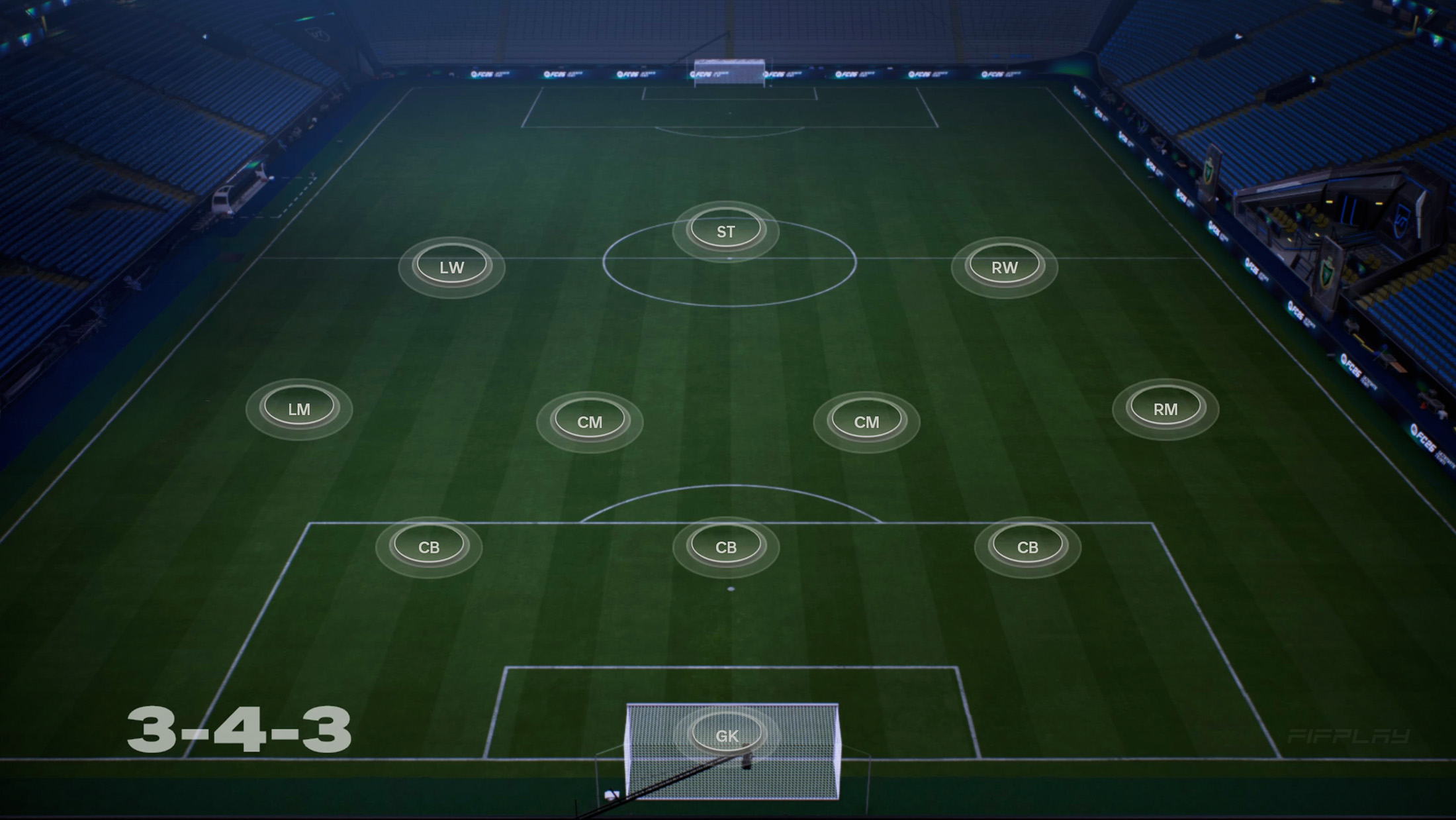 3-4-3 Flat Formation