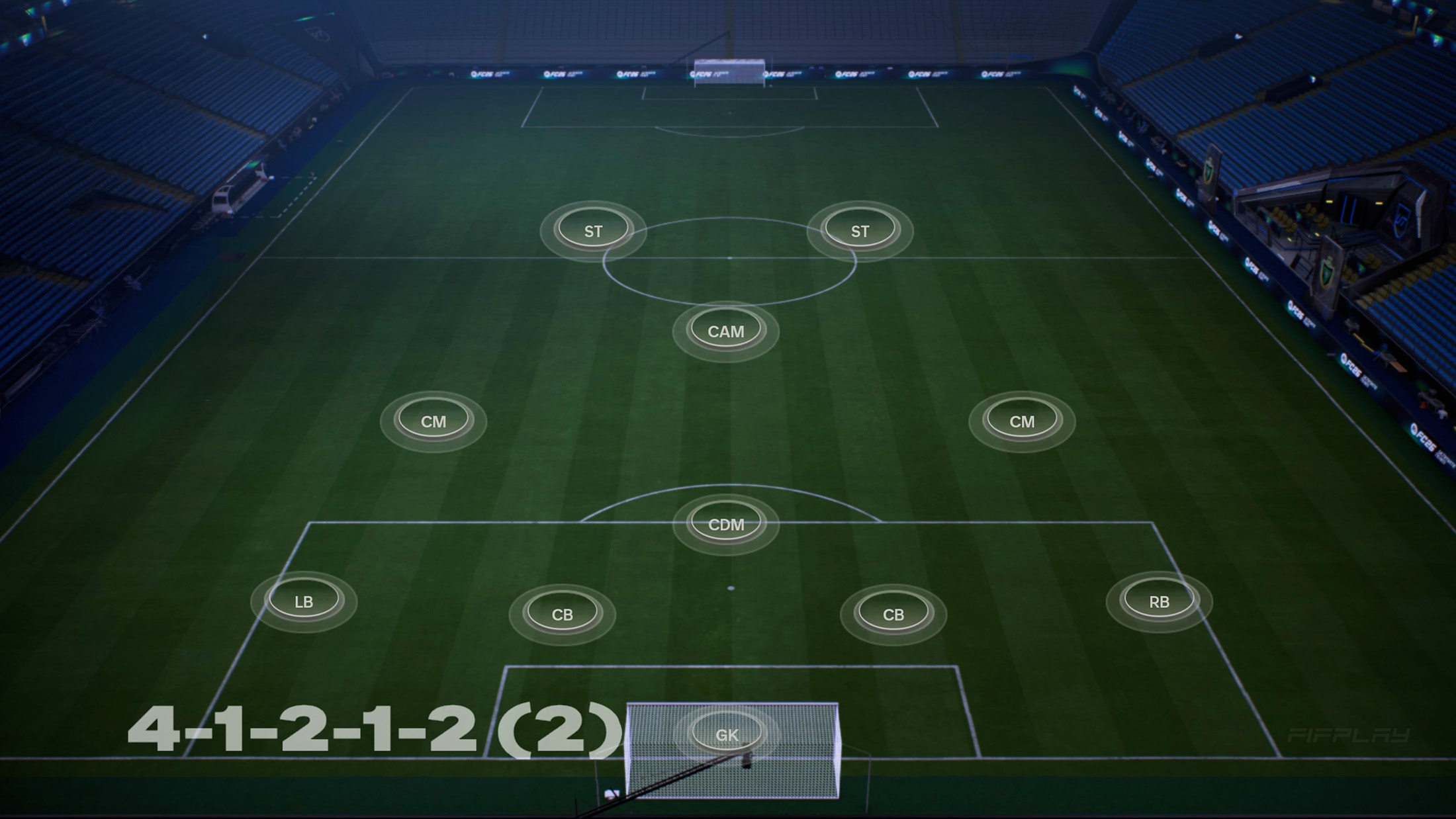 4-1-2-1-2 (2) Formation