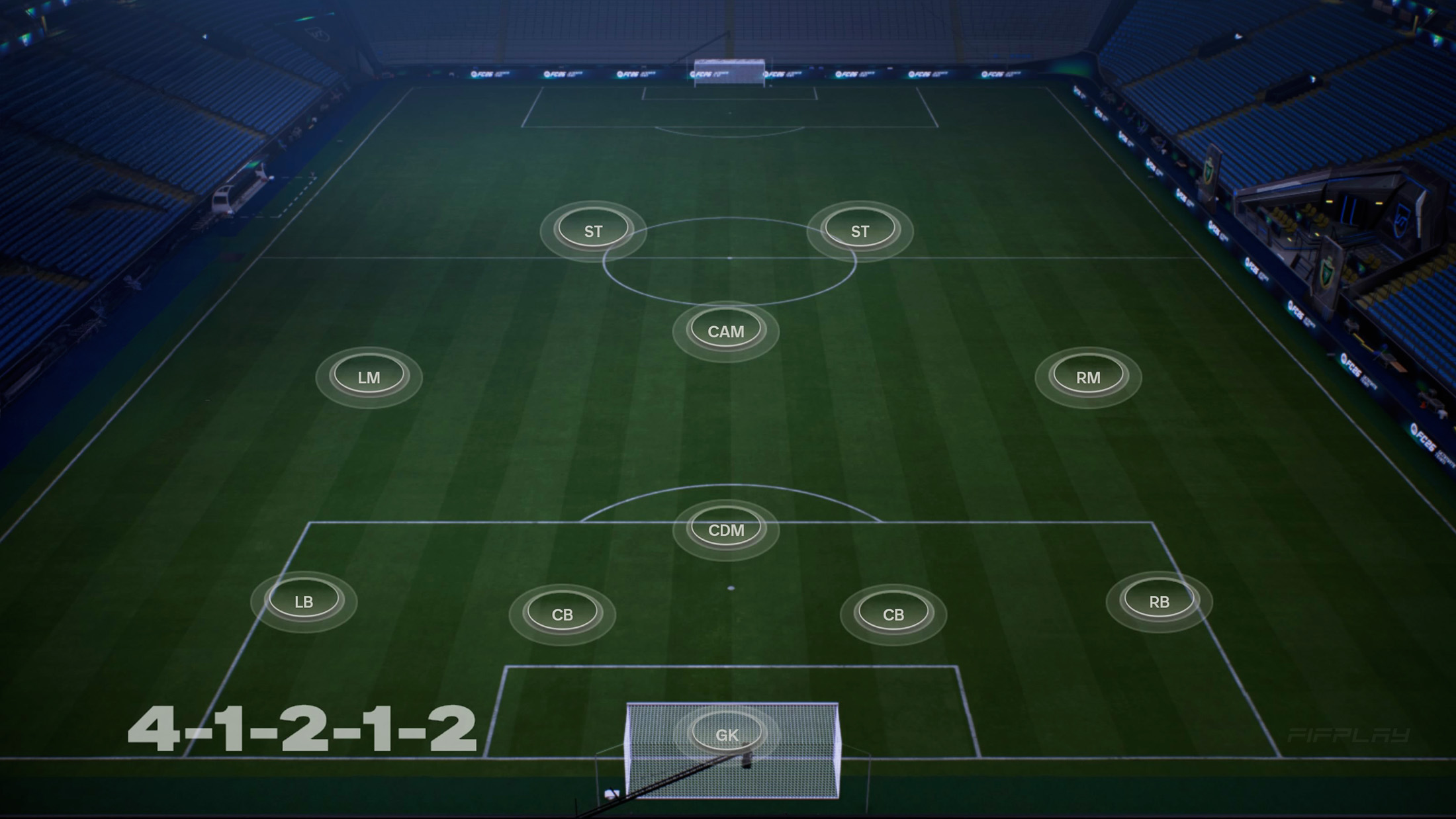 4-1-2-1-2 Wide Formation